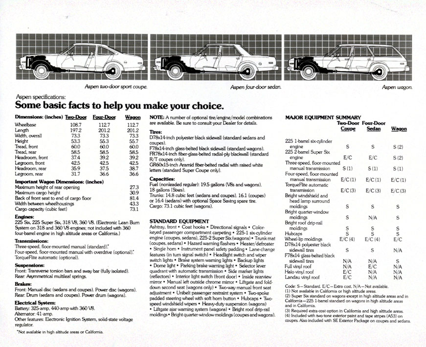 1978 Dodge Aspen Brochure Page 4